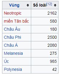 thuốc diệt kiến